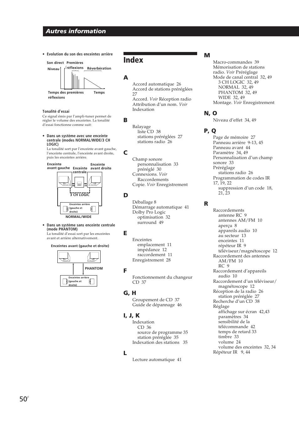 Index, Autres information, G, h | I, j, k, N, o, P, q | Sony STR-DE905G User Manual | Page 100 / 200