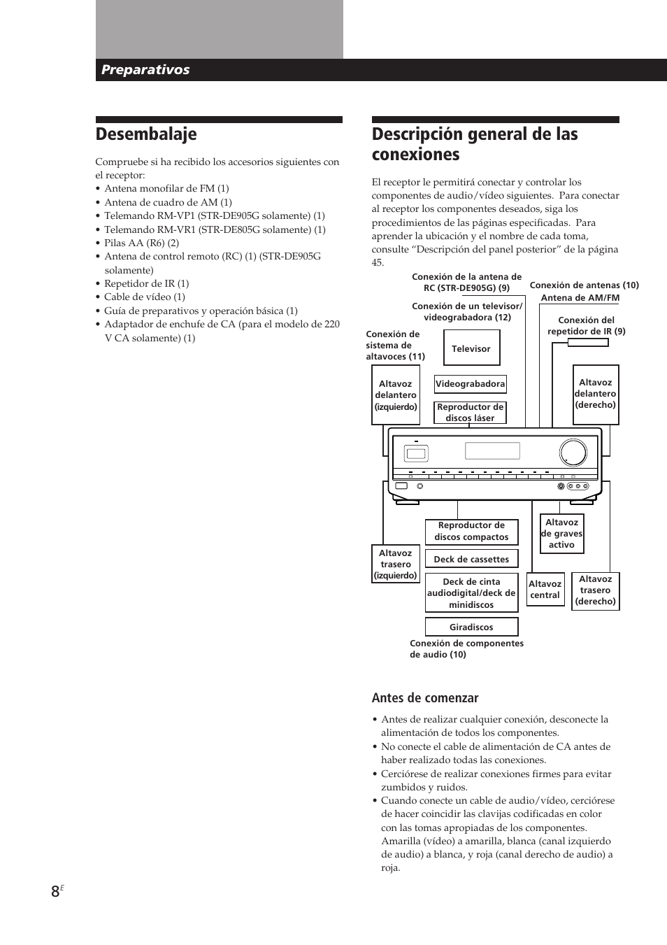 Desembalaje, Descripción general de las conexiones, Preparativos | Antes de comenzar | Sony STR-DE905G User Manual | Page 108 / 200