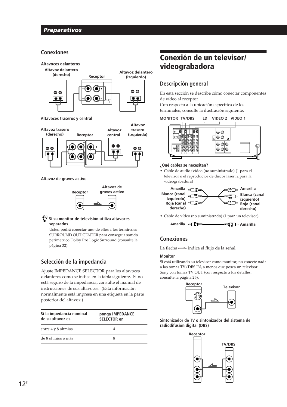 Conexión de un televisor/ videograbadora, Preparativos, Conexiones | Selección de la impedancia, Descripción general | Sony STR-DE905G User Manual | Page 112 / 200