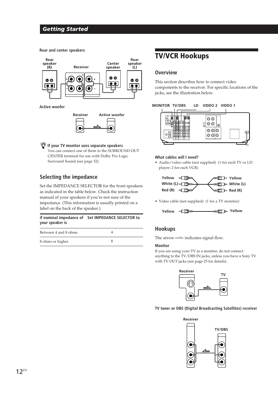 Tv/vcr hookups, Getting started, Selecting the impedance | Overview, Hookups | Sony STR-DE905G User Manual | Page 12 / 200