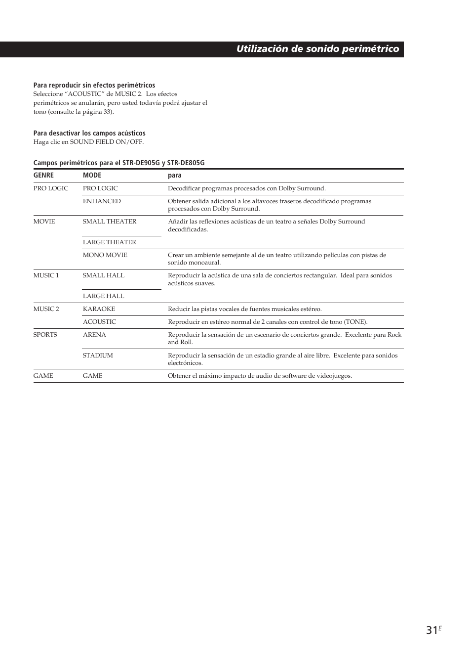 Utilización de sonido perimétrico | Sony STR-DE905G User Manual | Page 131 / 200