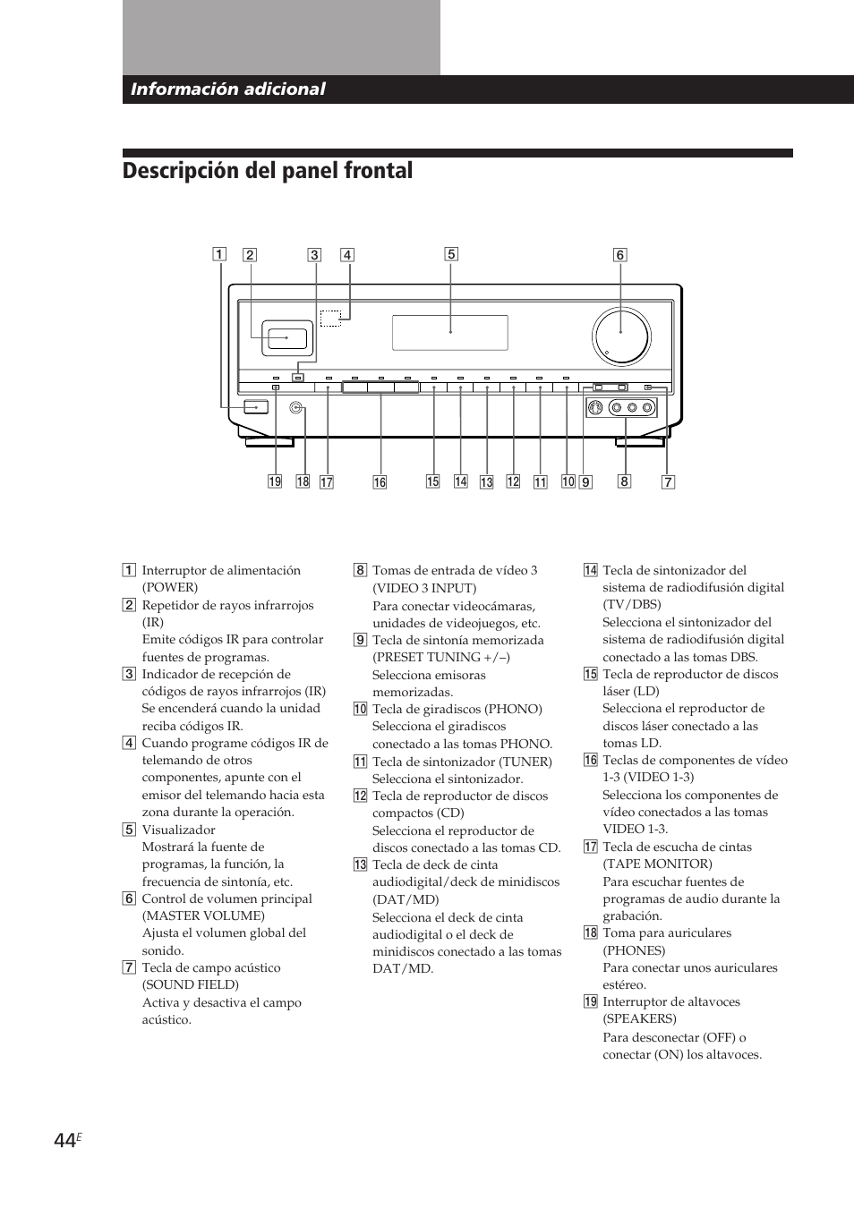 Descripción del panel frontal, Información adicional | Sony STR-DE905G User Manual | Page 144 / 200