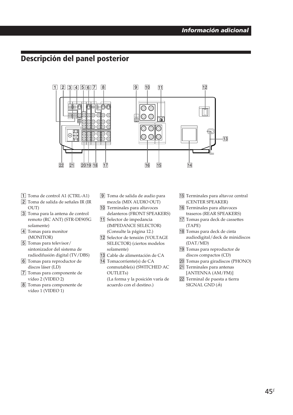 Descripción del panel posterior, Información adicional | Sony STR-DE905G User Manual | Page 145 / 200