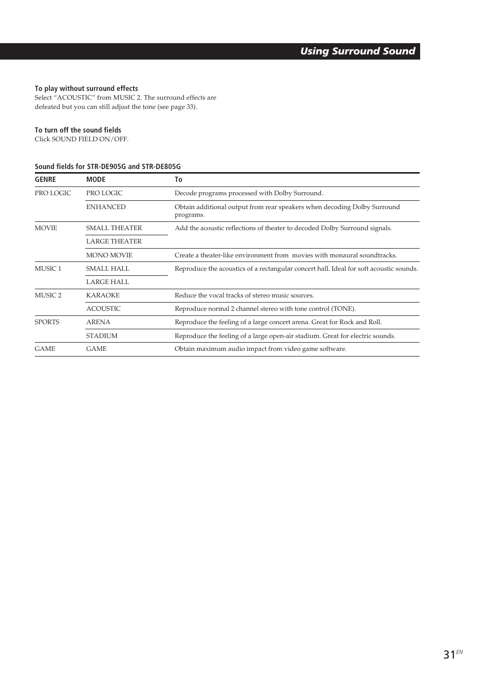 Using surround sound | Sony STR-DE905G User Manual | Page 31 / 200