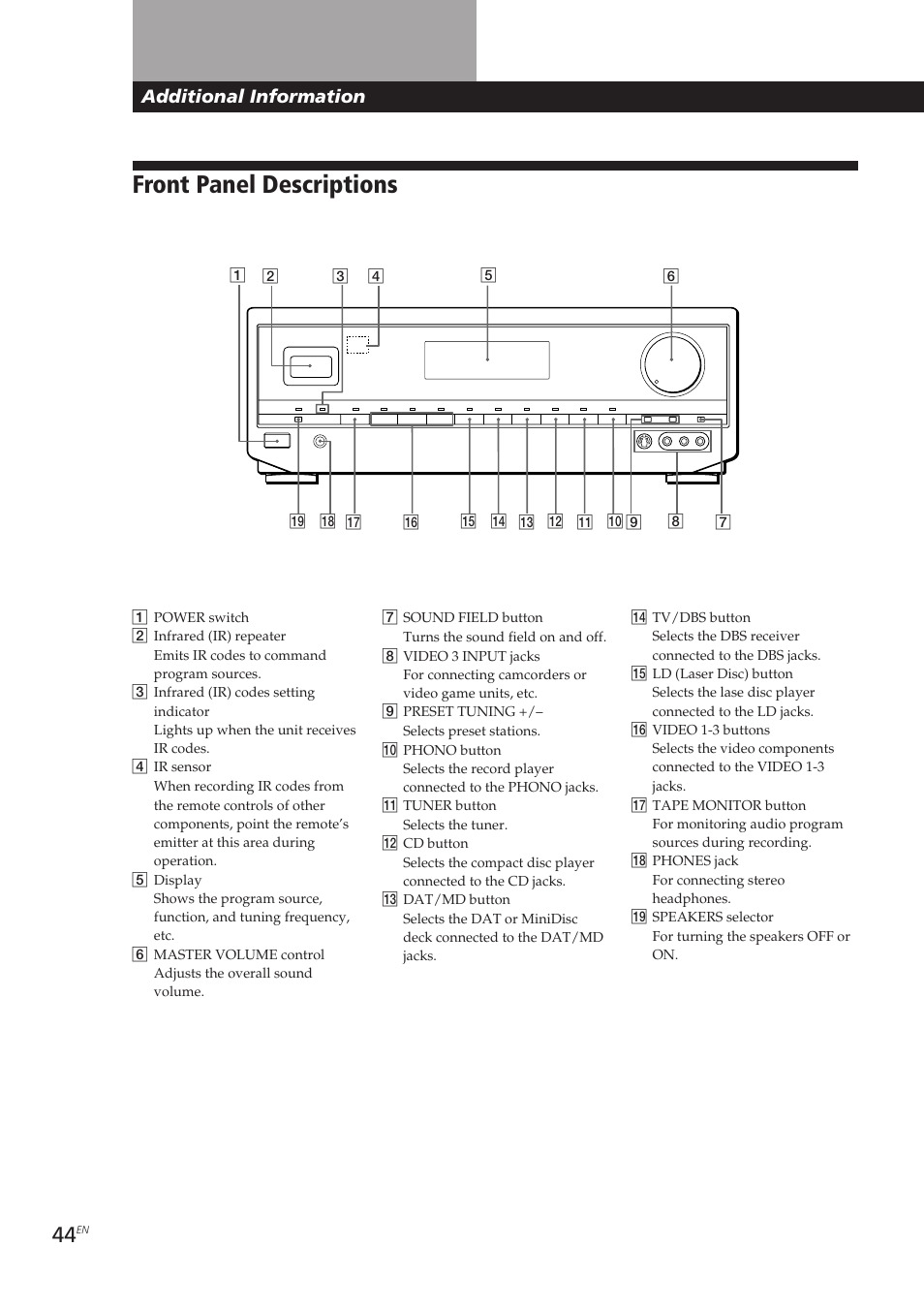 Front panel descriptions, Additional information | Sony STR-DE905G User Manual | Page 44 / 200