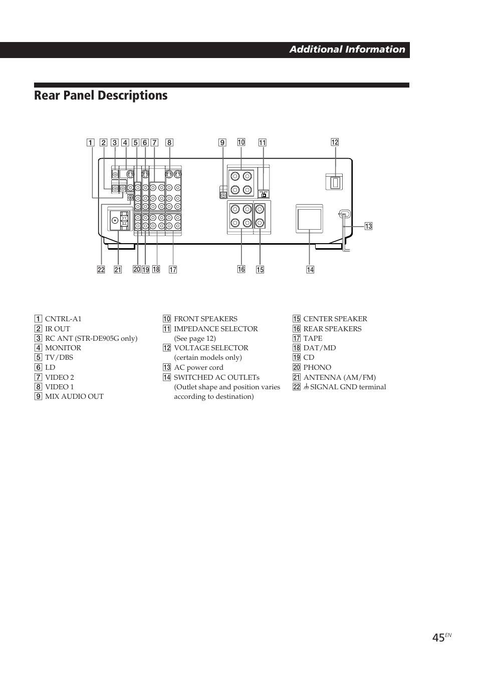 Rear panel descriptions, Additional information | Sony STR-DE905G User Manual | Page 45 / 200