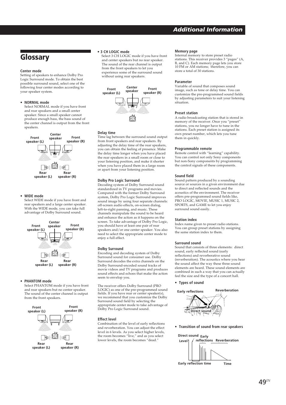 Glossary, Additional information | Sony STR-DE905G User Manual | Page 49 / 200