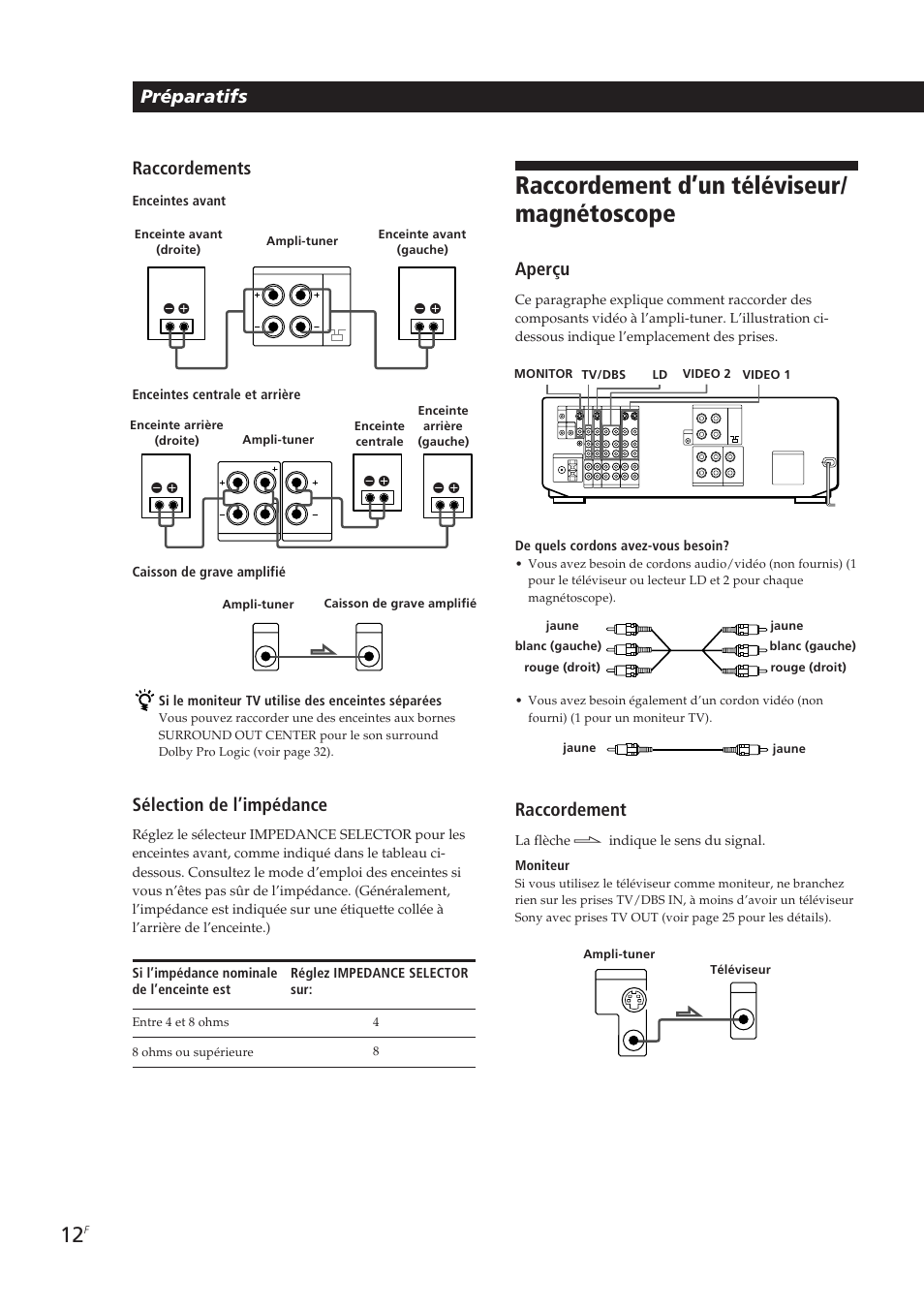 Raccordement d’un téléviseur/ magnétoscope, Préparatifs, Raccordements | Sélection de l’impédance, Aperçu, Raccordement | Sony STR-DE905G User Manual | Page 62 / 200