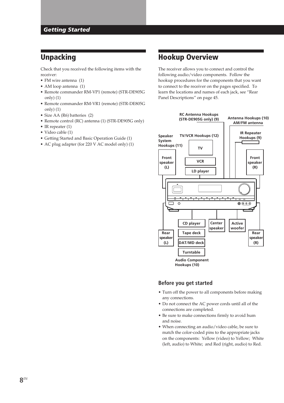 Unpacking, Hookup overview, Getting started | Before you get started | Sony STR-DE905G User Manual | Page 8 / 200