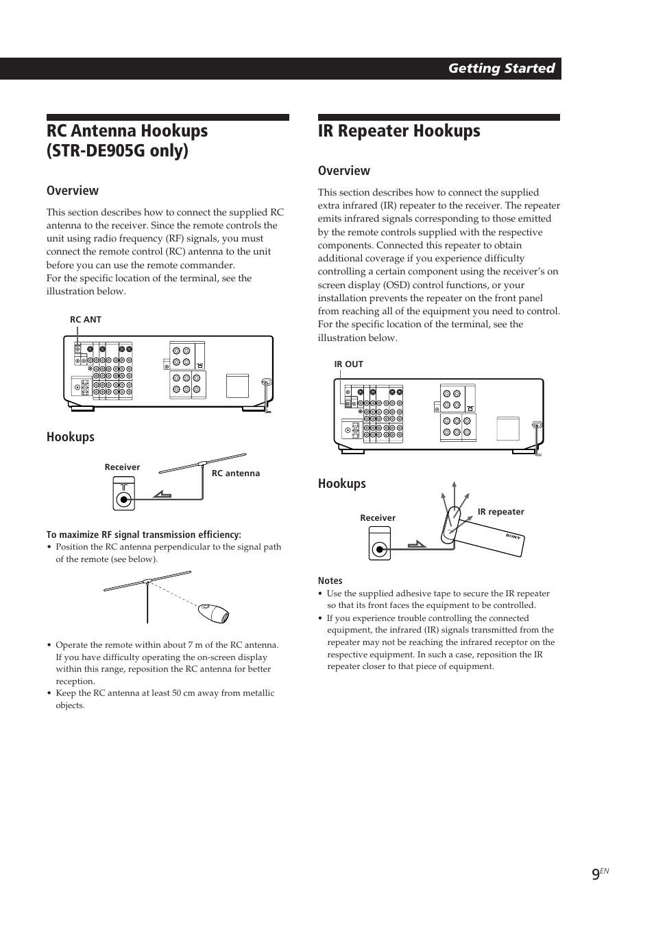 Rc antenna hookups (str-de905g only), Ir repeater hookups, Getting started | Overview, Hookups | Sony STR-DE905G User Manual | Page 9 / 200