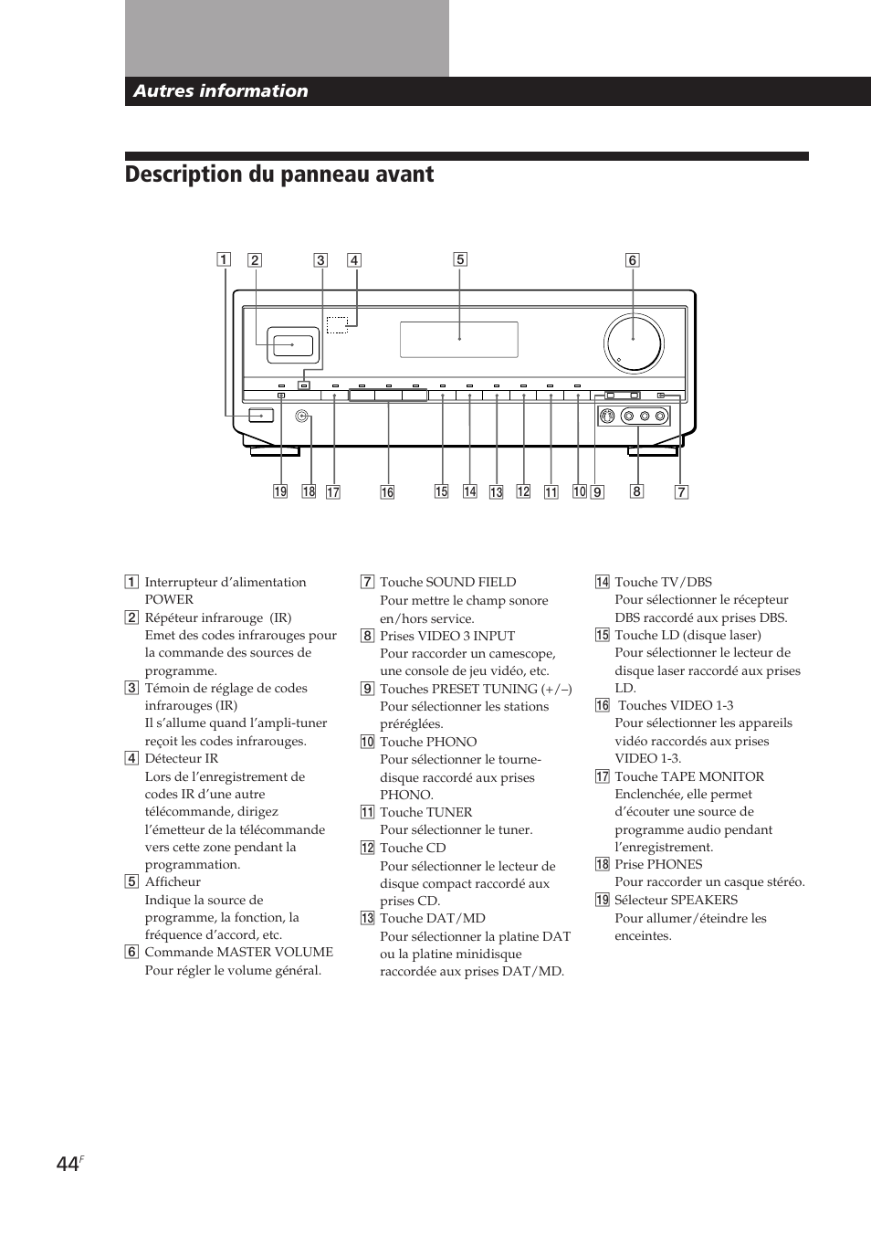 Description du panneau avant, Autres information | Sony STR-DE905G User Manual | Page 94 / 200