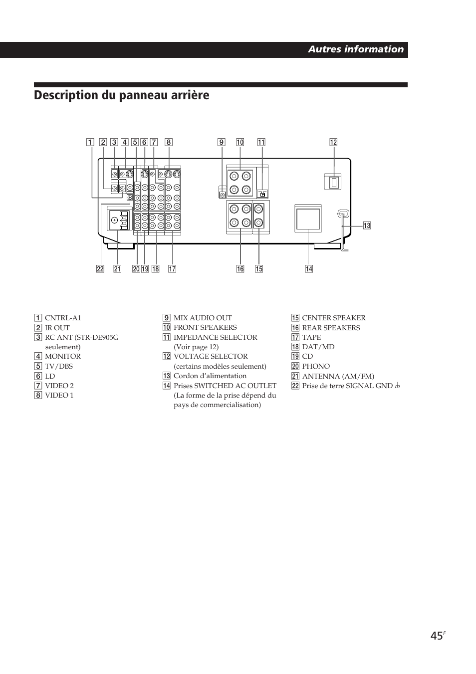 Description du panneau arrière, Autres information | Sony STR-DE905G User Manual | Page 95 / 200