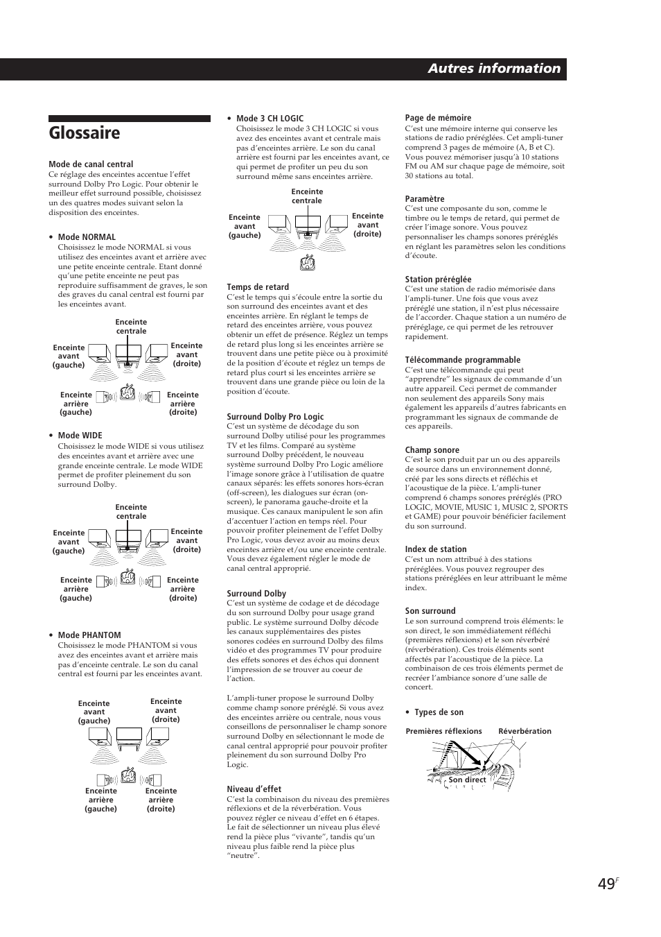 Glossaire, Autres information | Sony STR-DE905G User Manual | Page 99 / 200