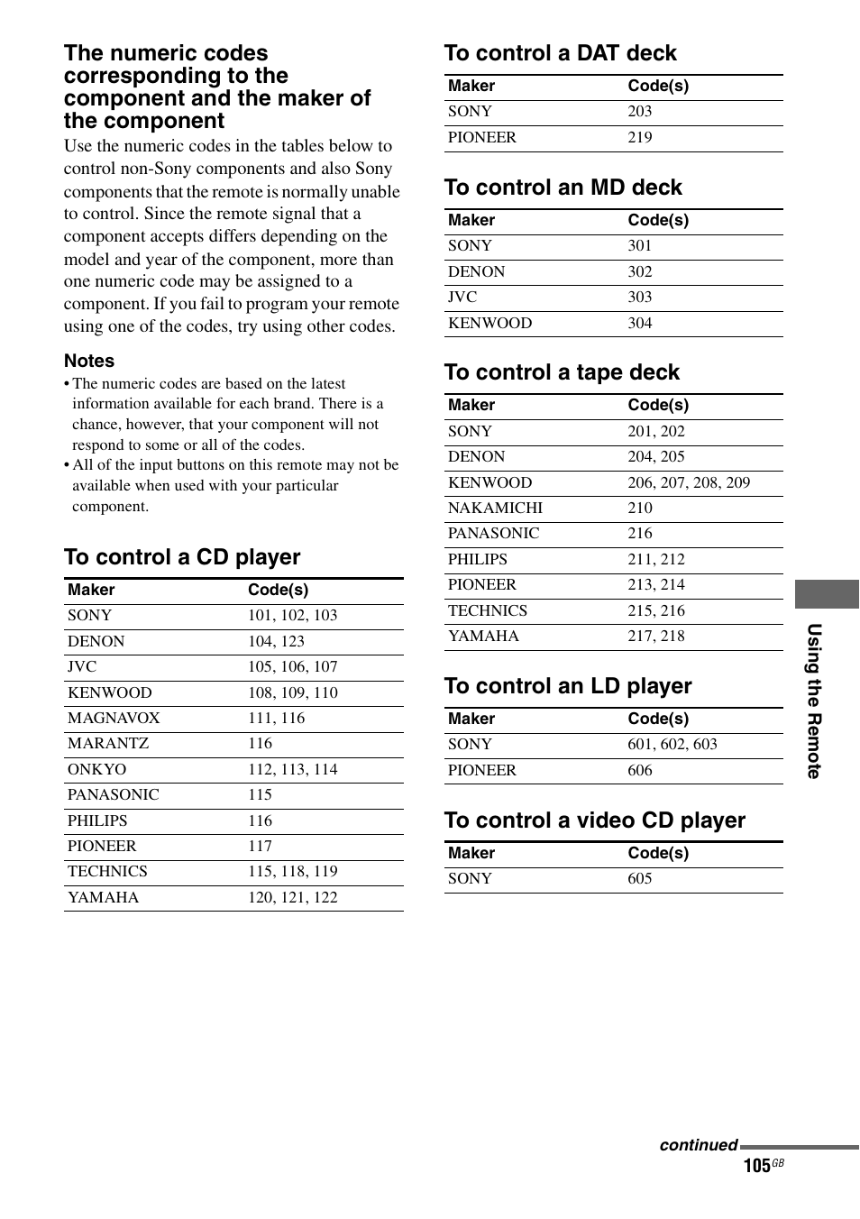 Sony STR-DG1000 User Manual | Page 105 / 123