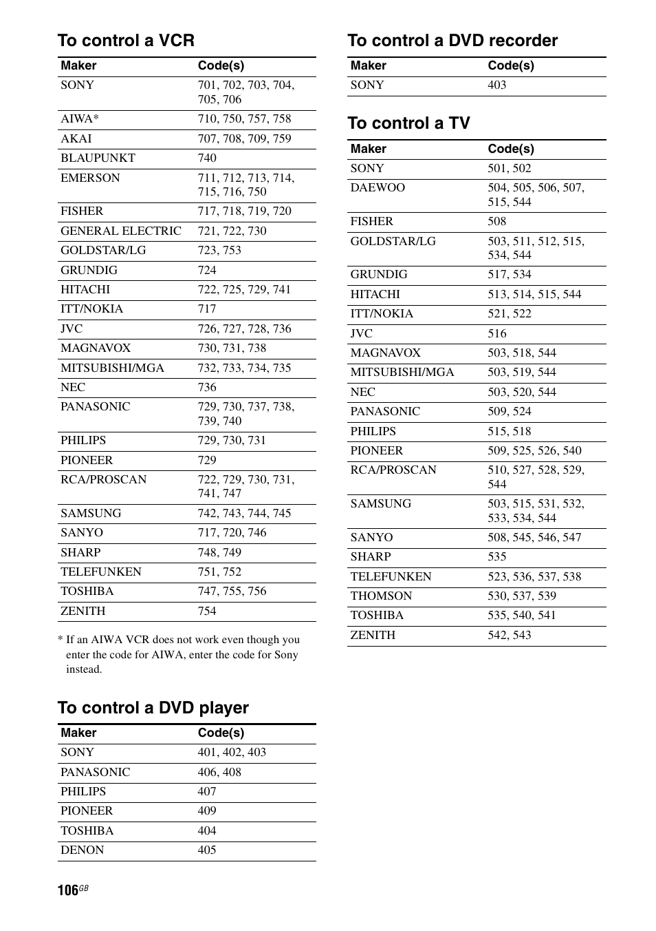 Sony STR-DG1000 User Manual | Page 106 / 123