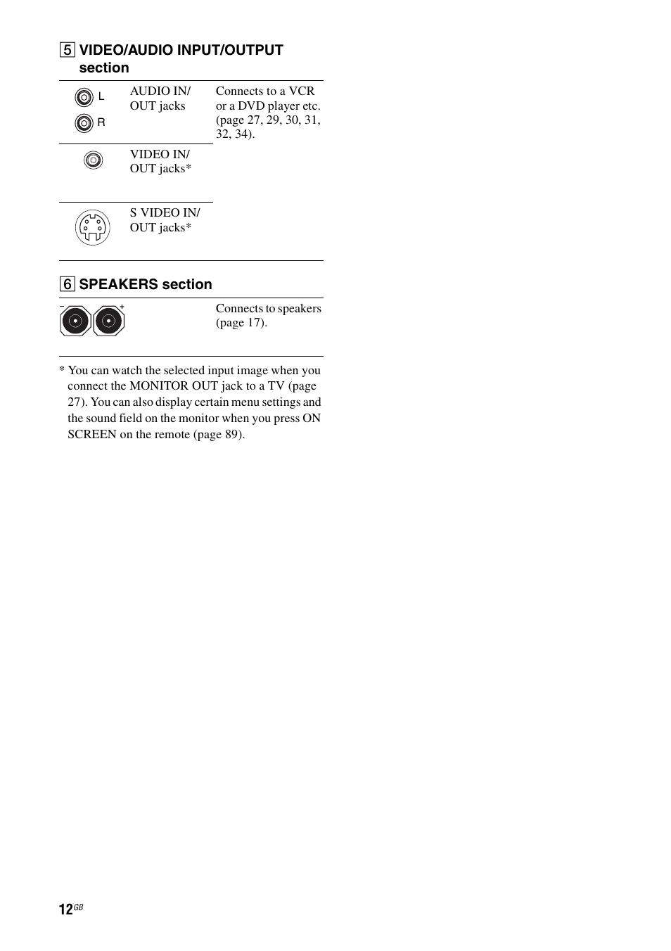 Sony STR-DG1000 User Manual | Page 12 / 123