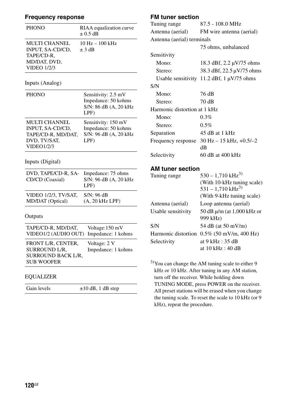 Sony STR-DG1000 User Manual | Page 120 / 123