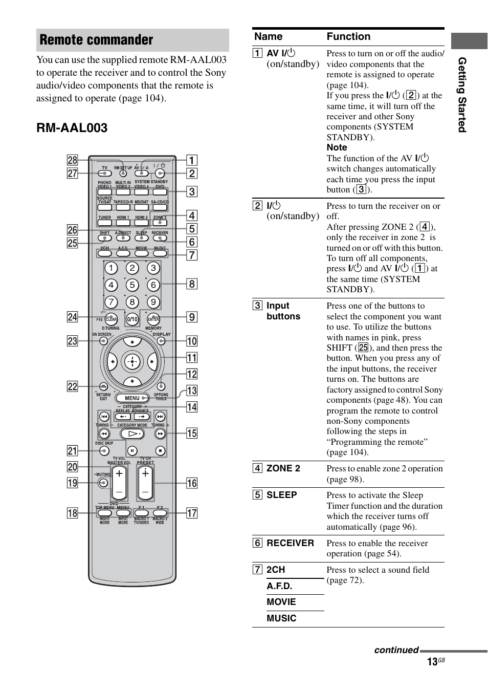 Remote commander, Rm-aal003 | Sony STR-DG1000 User Manual | Page 13 / 123