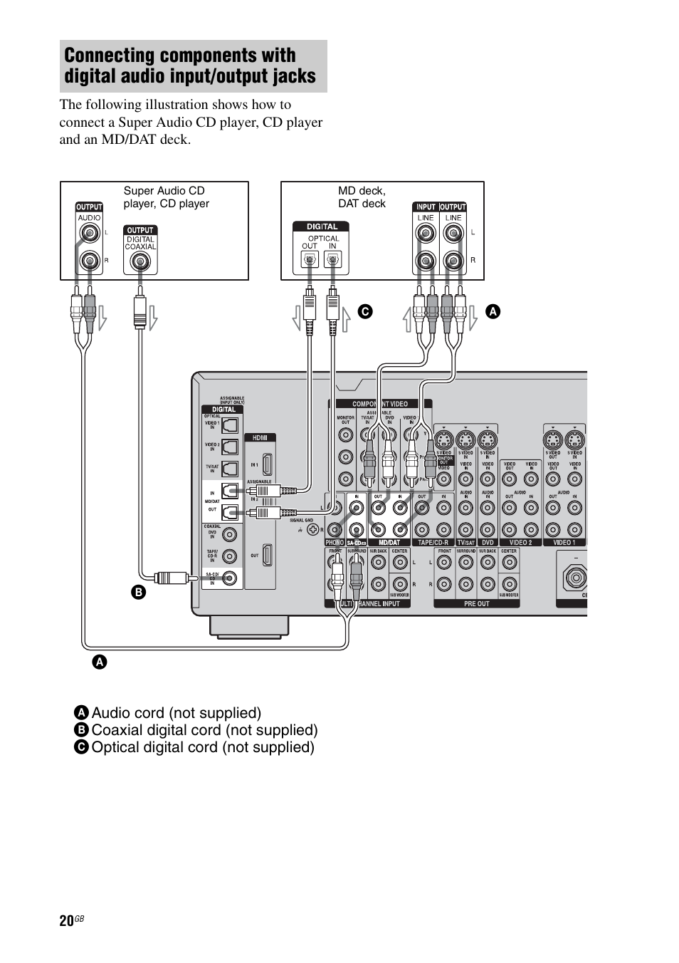 Sony STR-DG1000 User Manual | Page 20 / 123