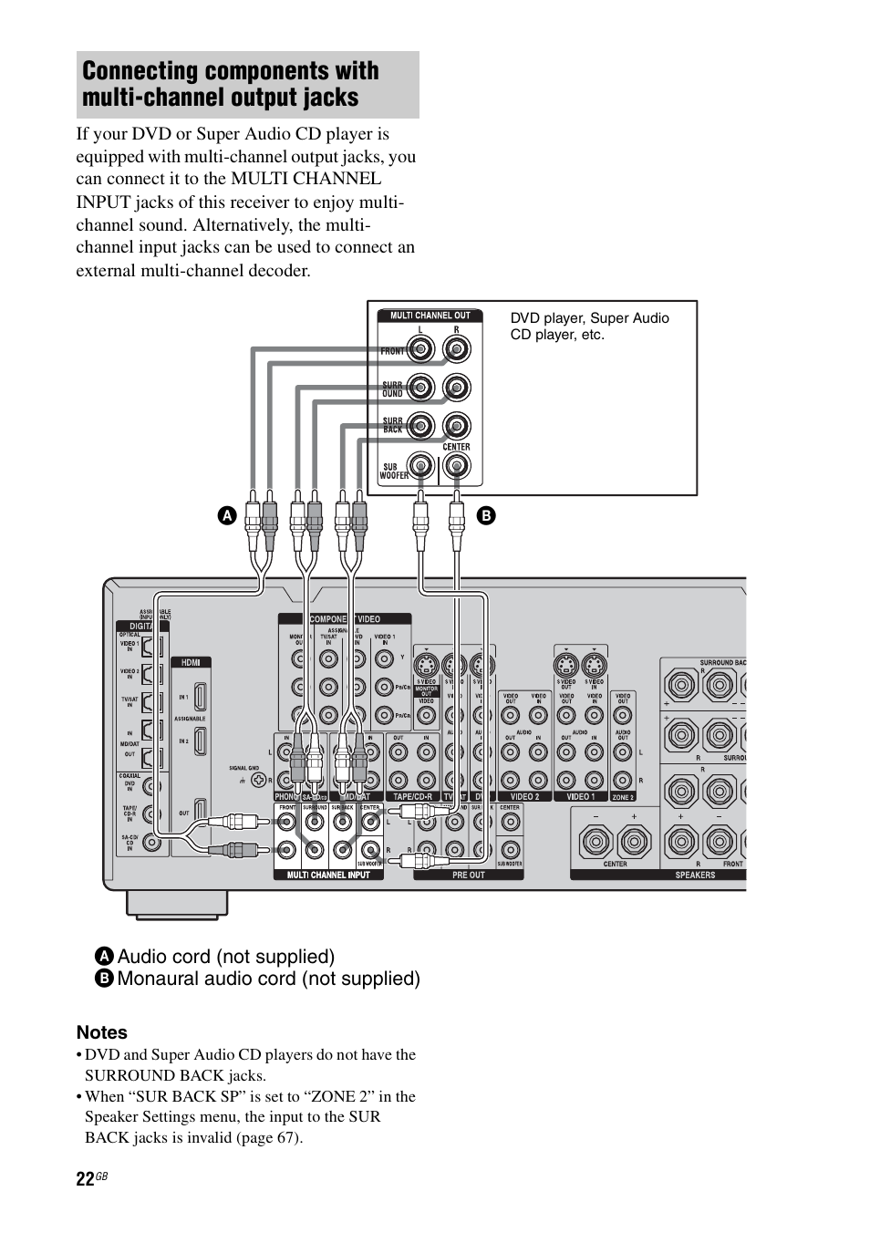 Sony STR-DG1000 User Manual | Page 22 / 123