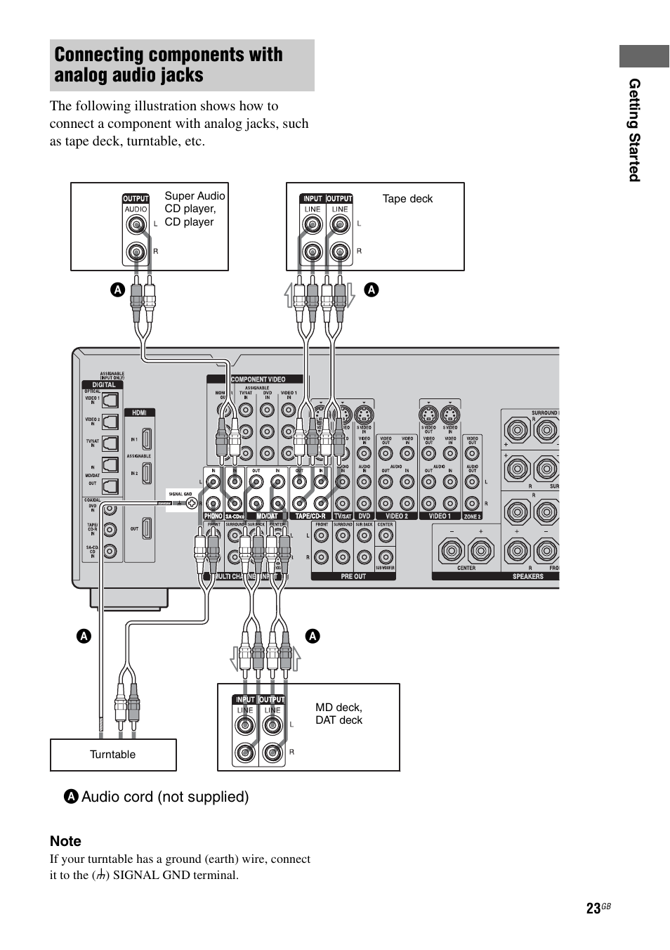 Connecting components with analog audio jacks | Sony STR-DG1000 User Manual | Page 23 / 123