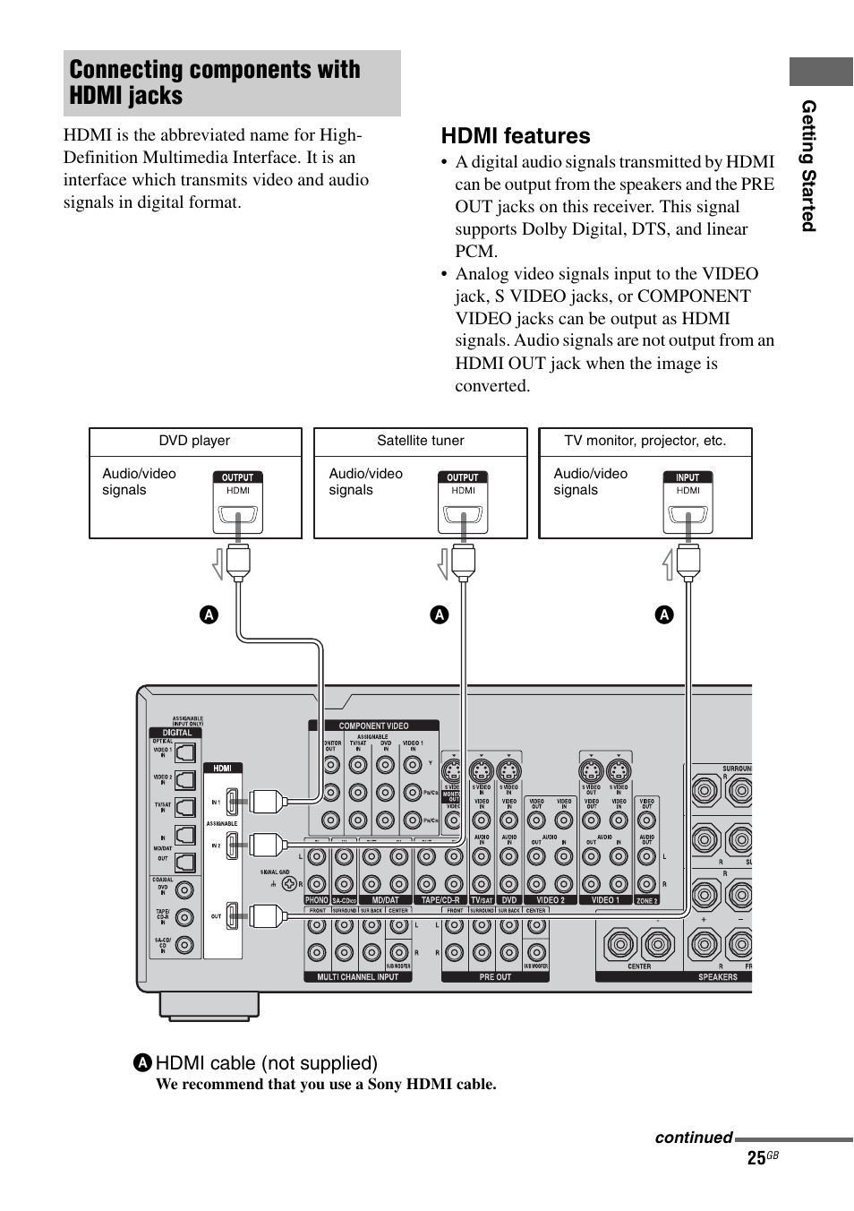 E 25, Connecting components with hdmi jacks, Hdmi features | Sony STR-DG1000 User Manual | Page 25 / 123