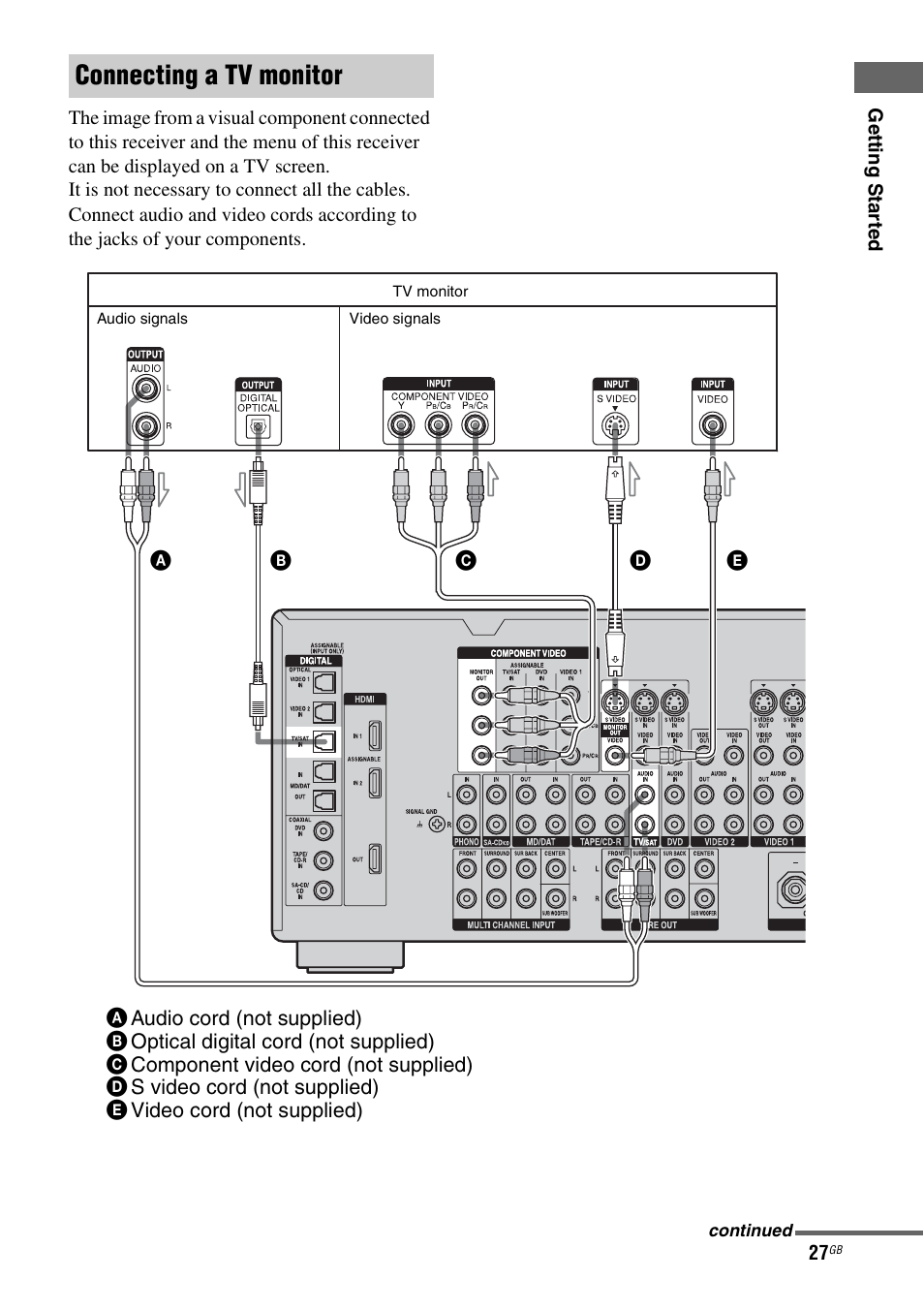 Connecting a tv monitor | Sony STR-DG1000 User Manual | Page 27 / 123