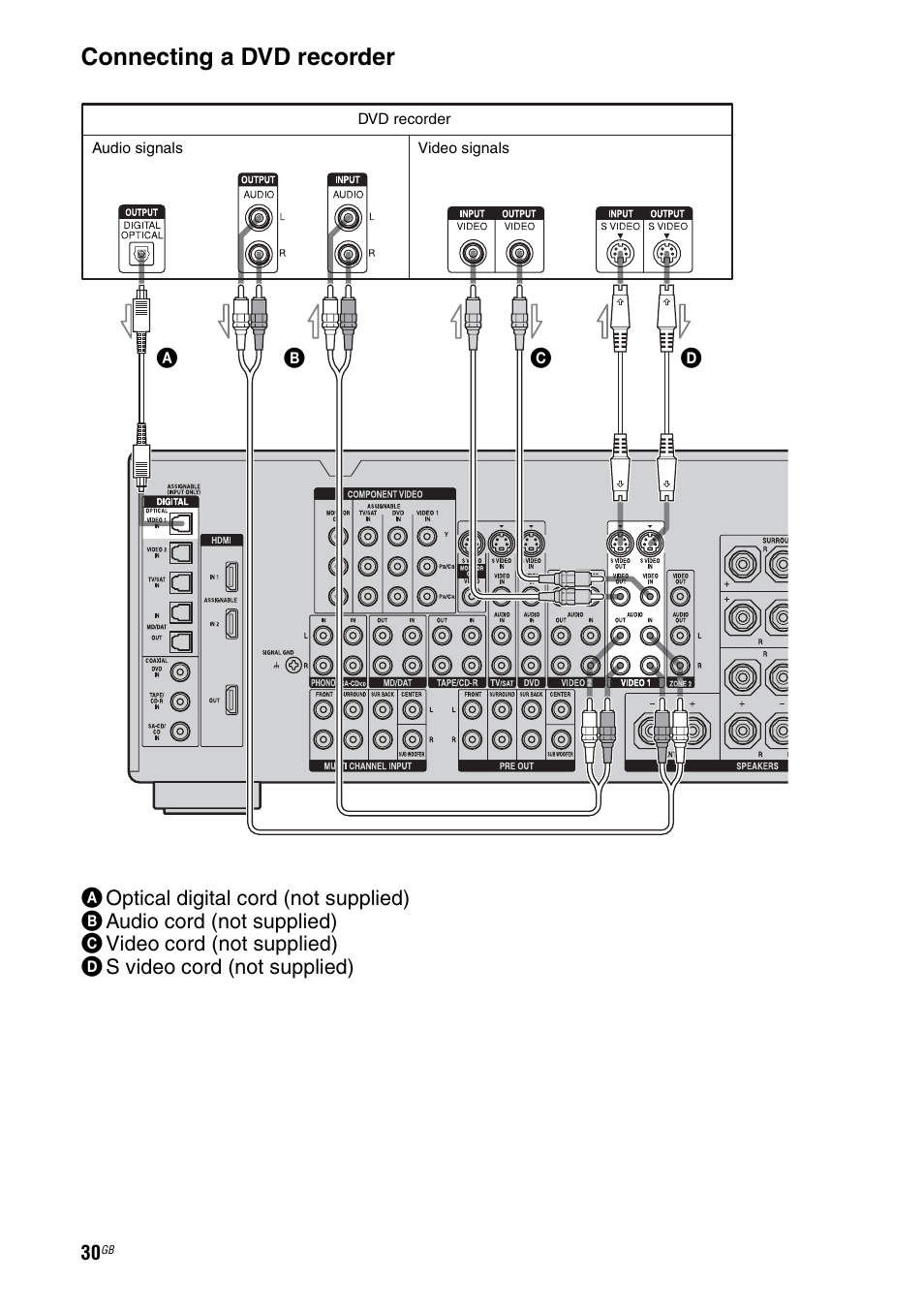 Connecting a dvd recorder | Sony STR-DG1000 User Manual | Page 30 / 123