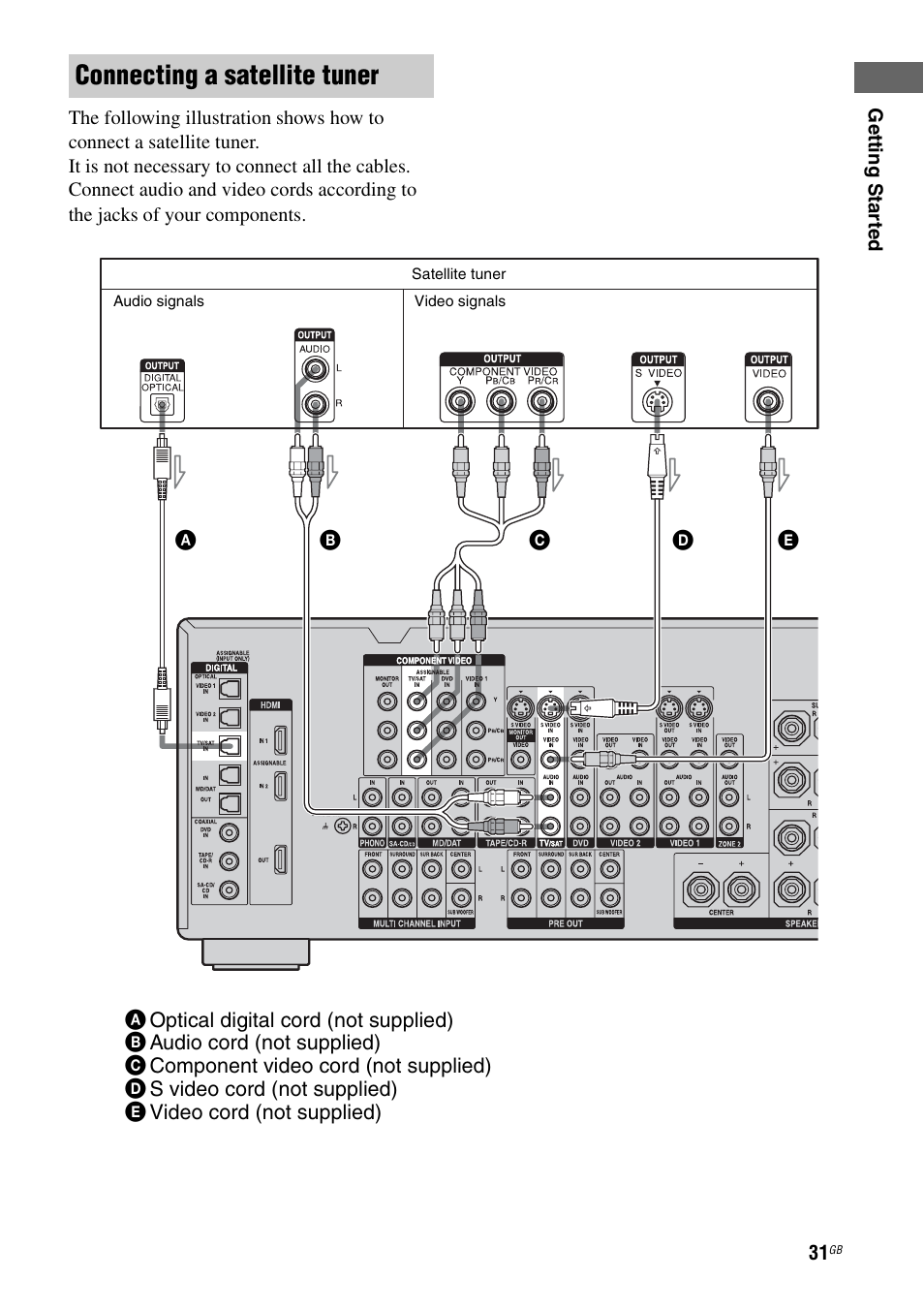 Connecting a satellite tuner | Sony STR-DG1000 User Manual | Page 31 / 123