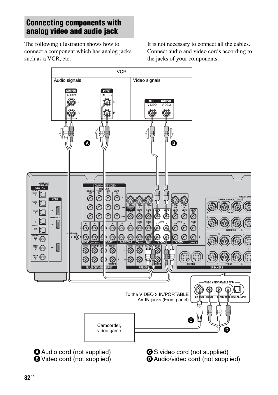 E 32 | Sony STR-DG1000 User Manual | Page 32 / 123