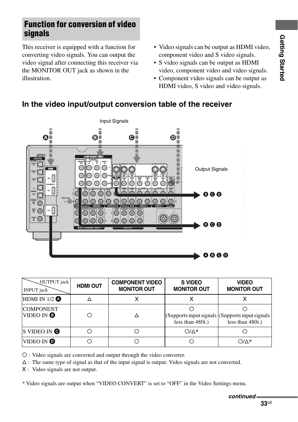Function for conversion of video signals | Sony STR-DG1000 User Manual | Page 33 / 123