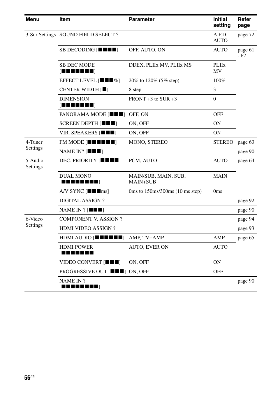 Sony STR-DG1000 User Manual | Page 56 / 123