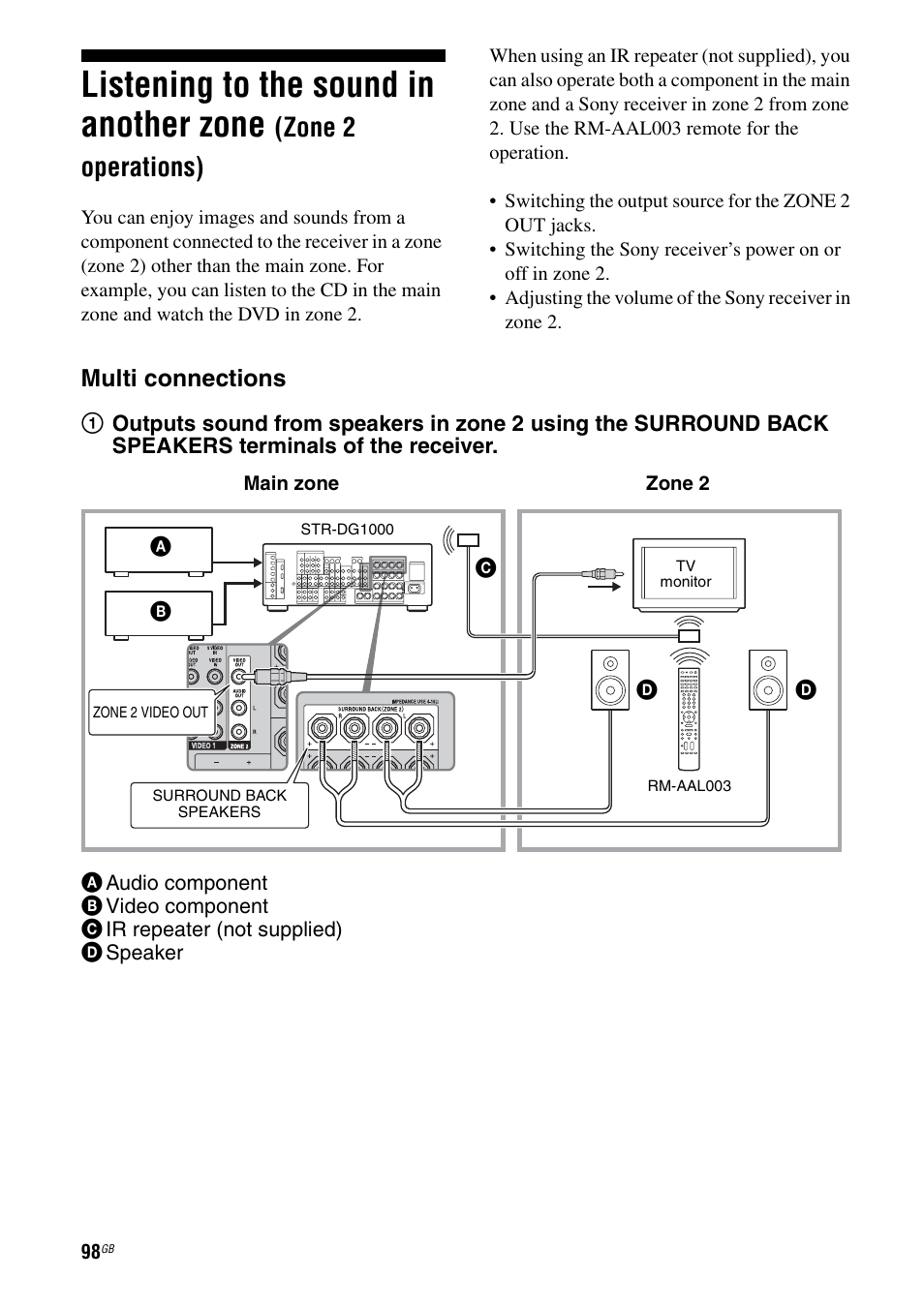 Listening to the sound in another zone, Zone 2 operations), E 98) | Multi connections | Sony STR-DG1000 User Manual | Page 98 / 123