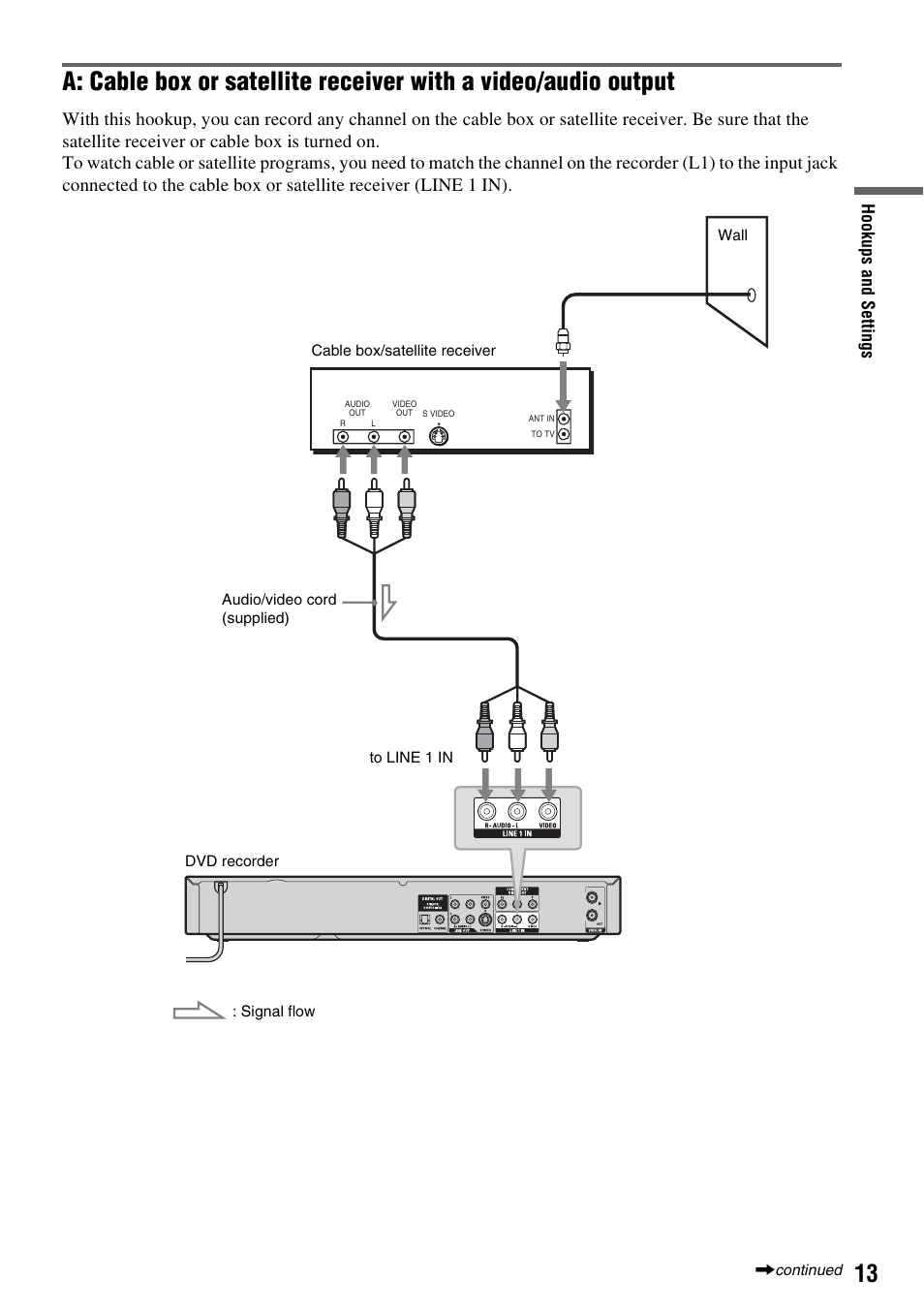 Sony RDR-GX315 User Manual | Page 13 / 100