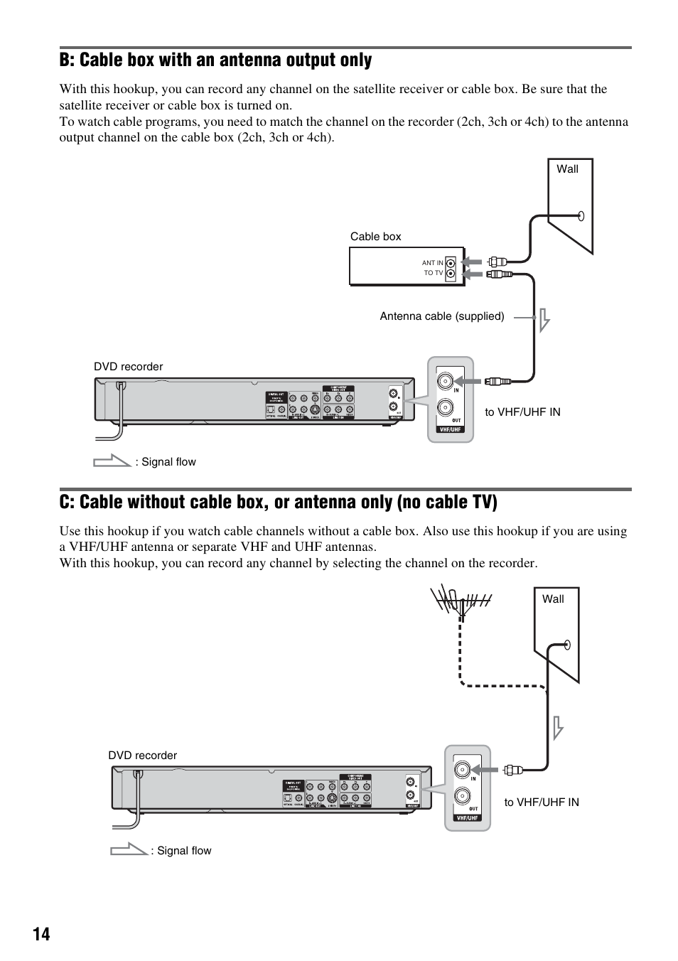 B: cable box with an antenna output only | Sony RDR-GX315 User Manual | Page 14 / 100