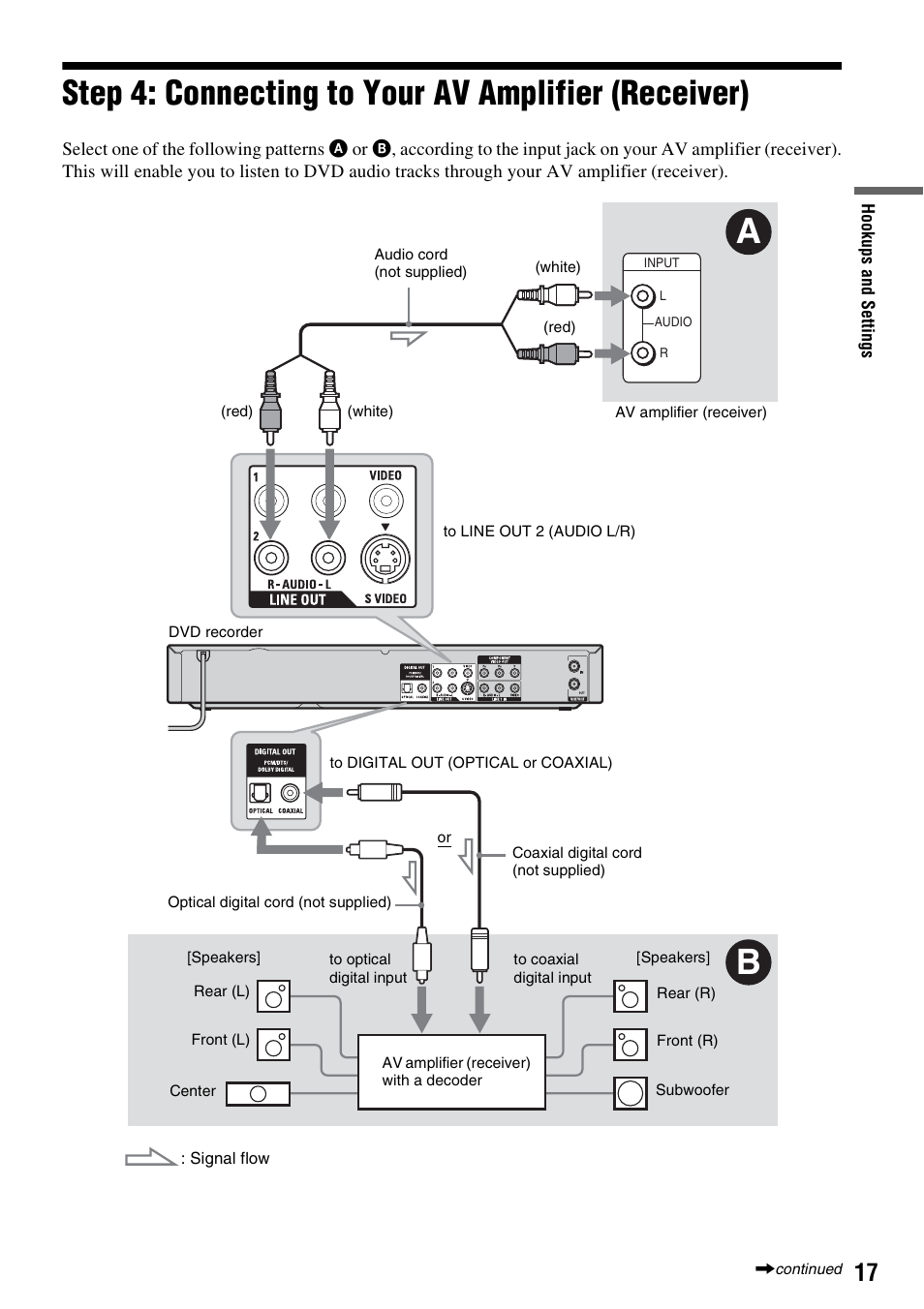 Step 4: connecting to your av amplifier (receiver) | Sony RDR-GX315 User Manual | Page 17 / 100