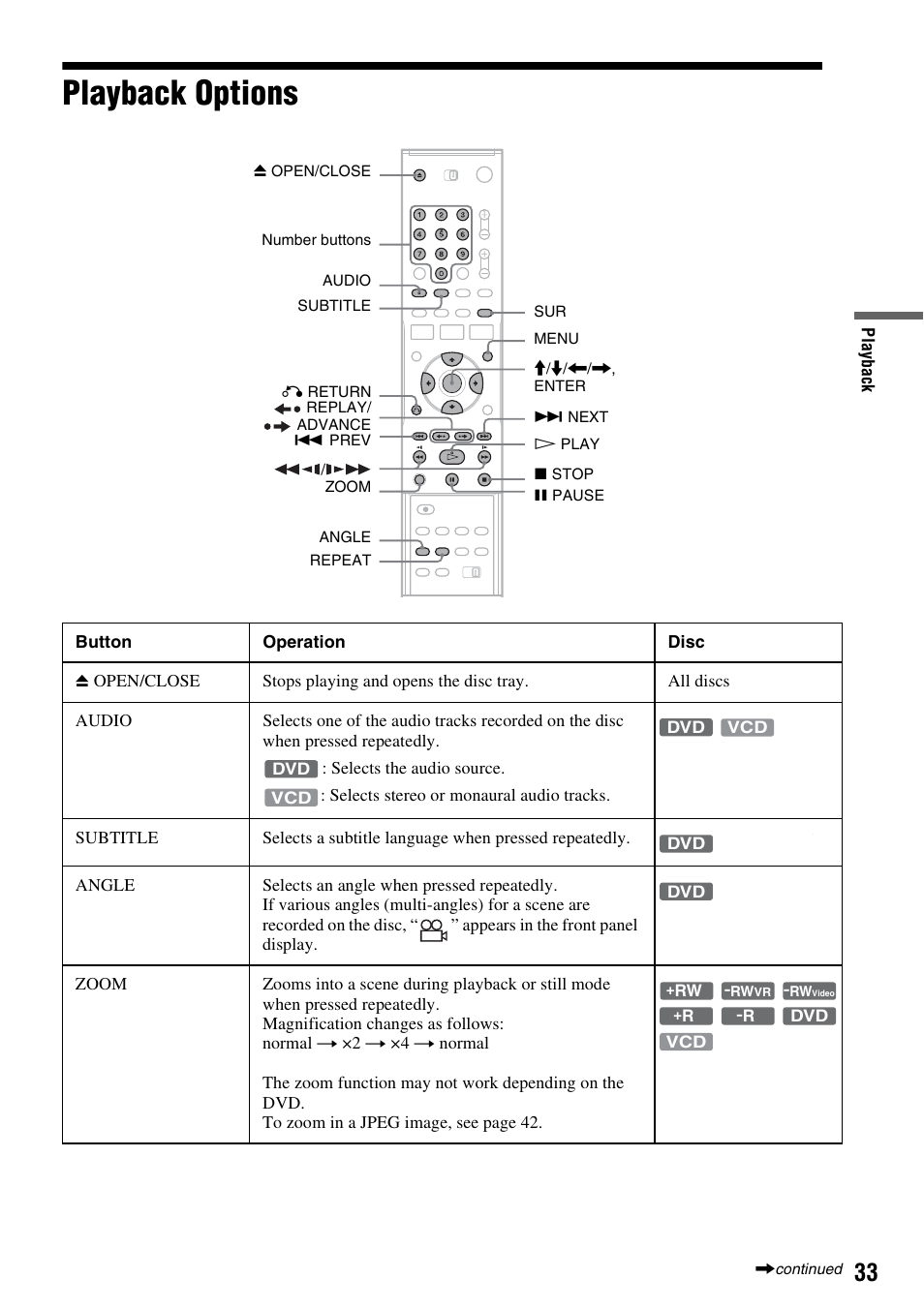 Playback options | Sony RDR-GX315 User Manual | Page 33 / 100