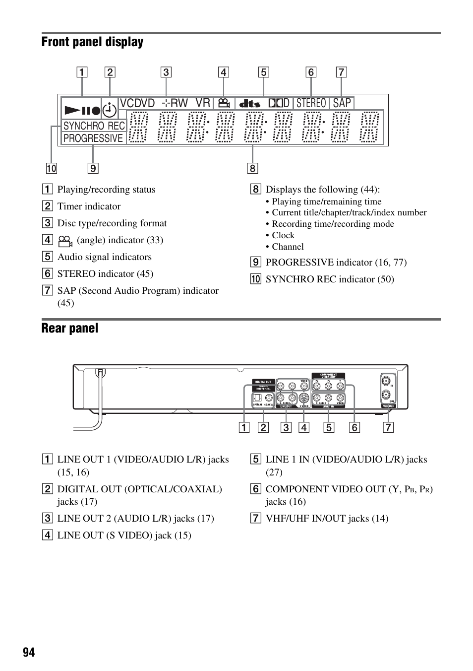 Front panel display, Rear panel | Sony RDR-GX315 User Manual | Page 94 / 100