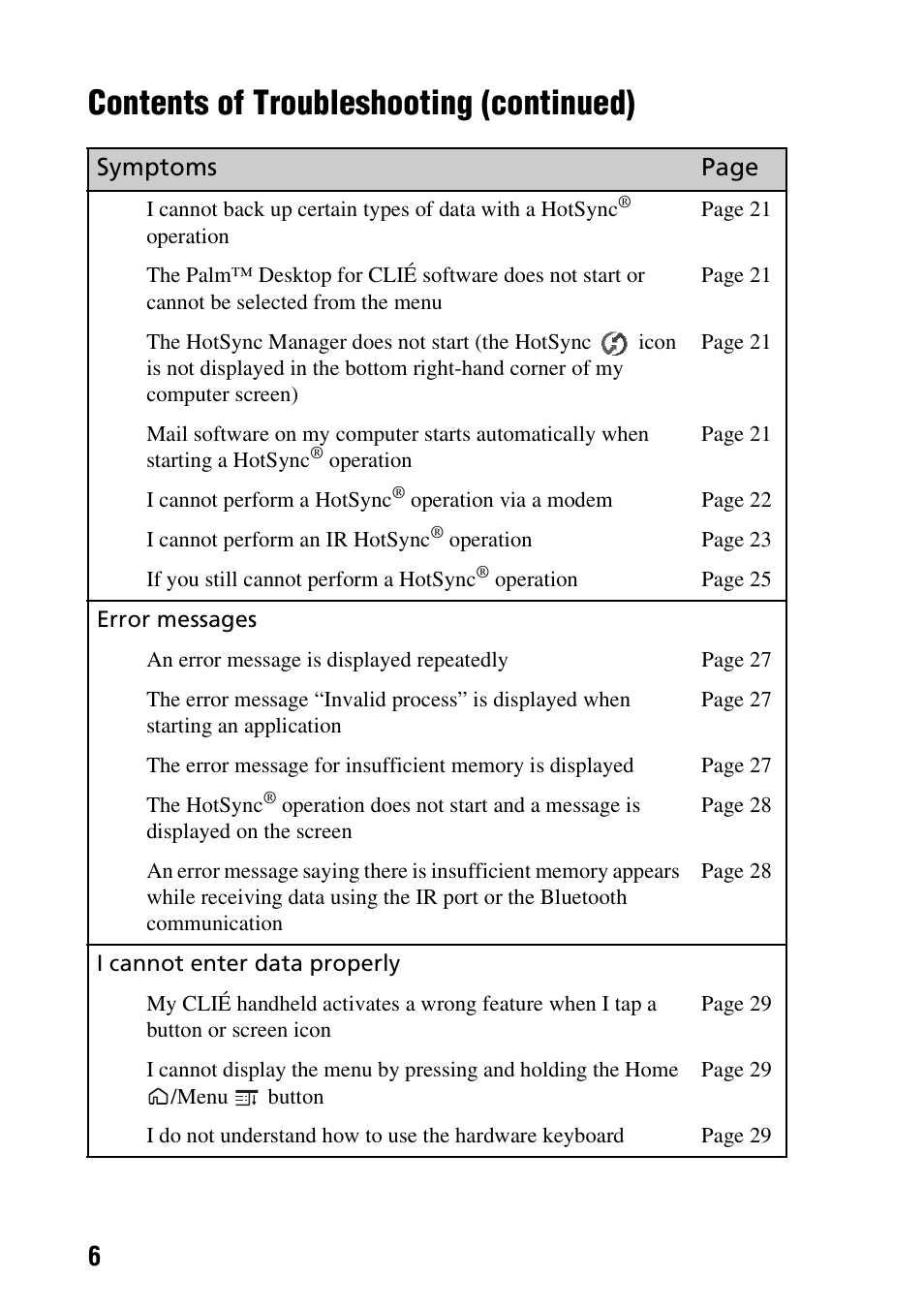 Contents of troubleshooting (continued) | Sony CLIE PEG-TG50 User Manual | Page 6 / 56
