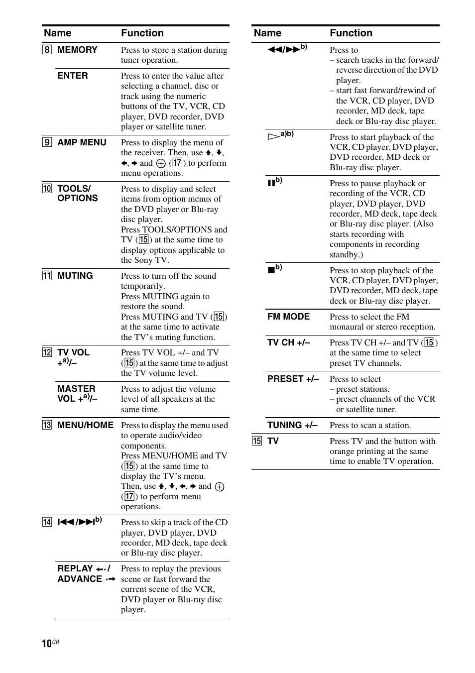 Sony STR-DH100 User Manual | Page 10 / 36