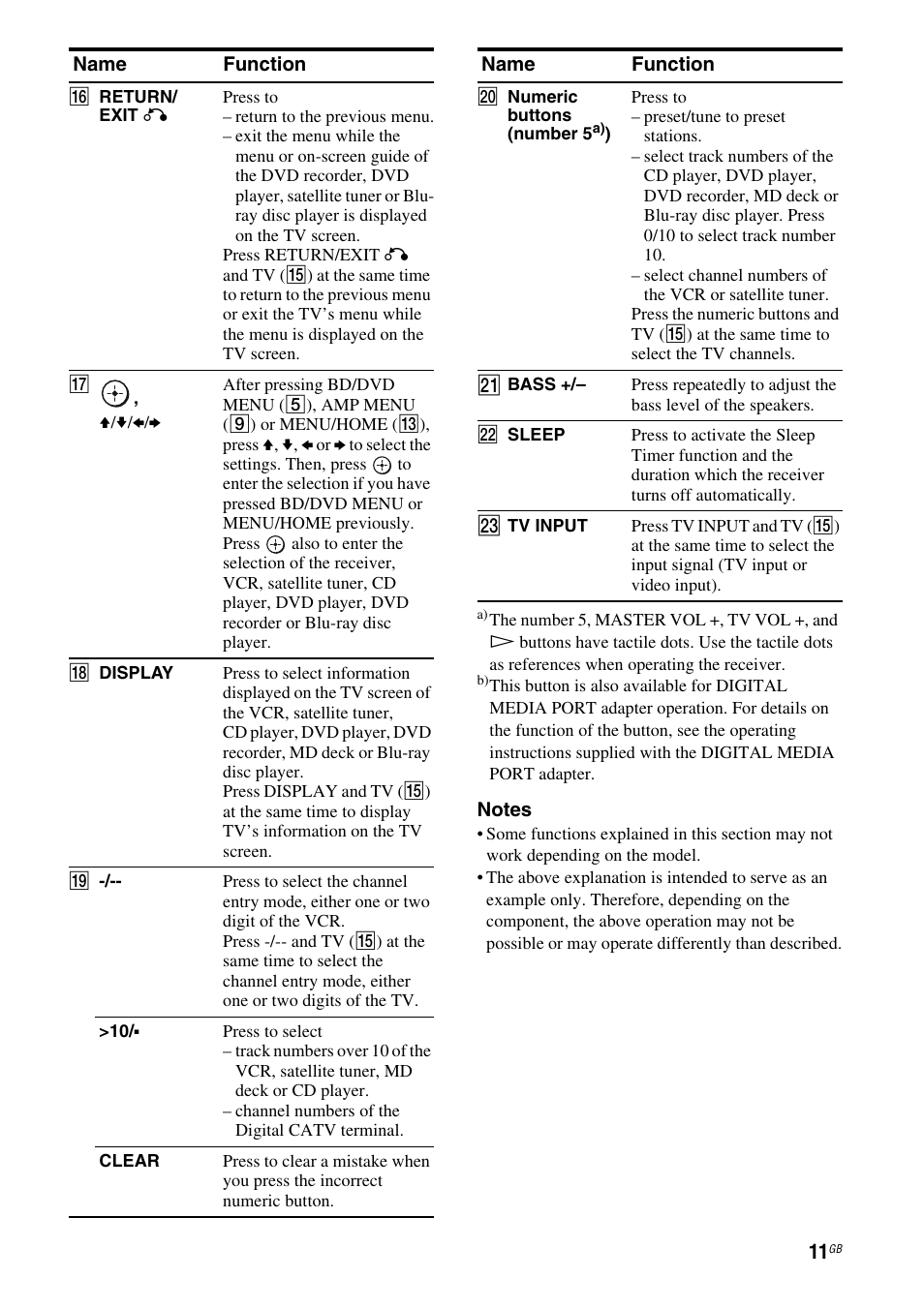 Sony STR-DH100 User Manual | Page 11 / 36