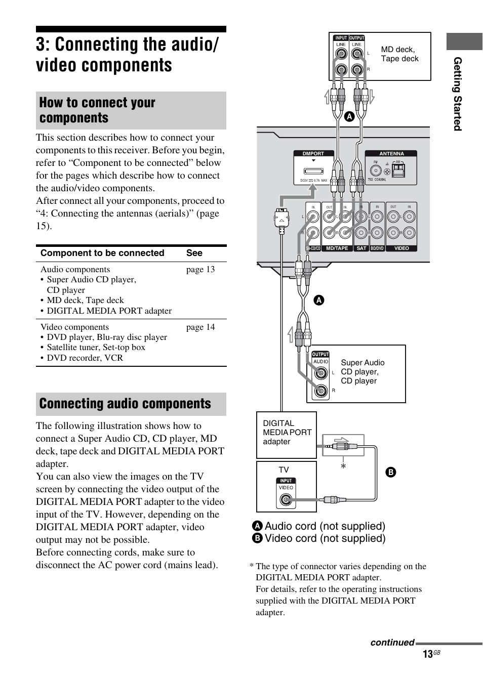 Connecting the audio/ video components, Connecting the audio/video, Components | How to connect your components, Connecting audio components, Getting star ted, Continued | Sony STR-DH100 User Manual | Page 13 / 36