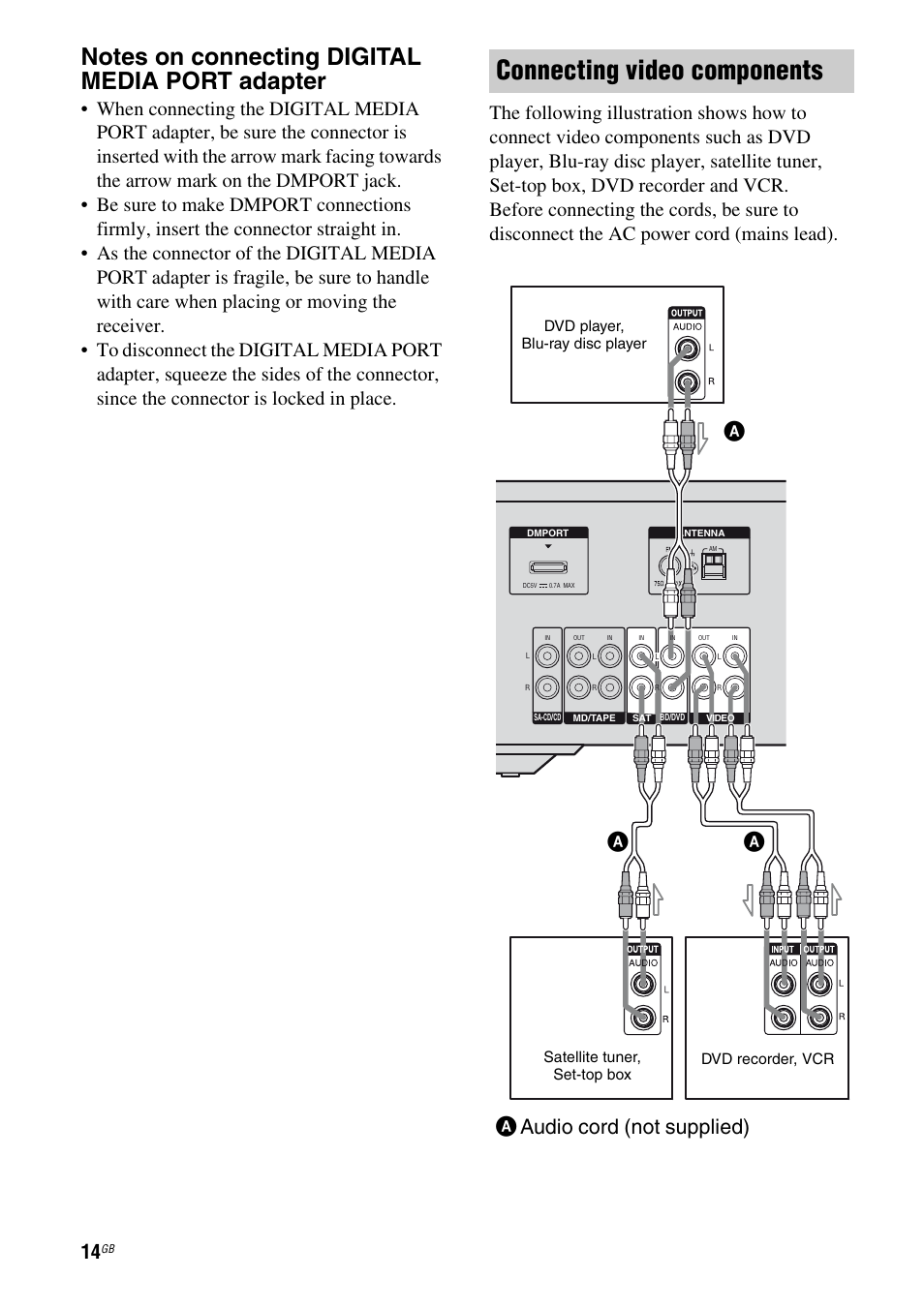 Connecting video components, Aaudio cord (not supplied) a | Sony STR-DH100 User Manual | Page 14 / 36