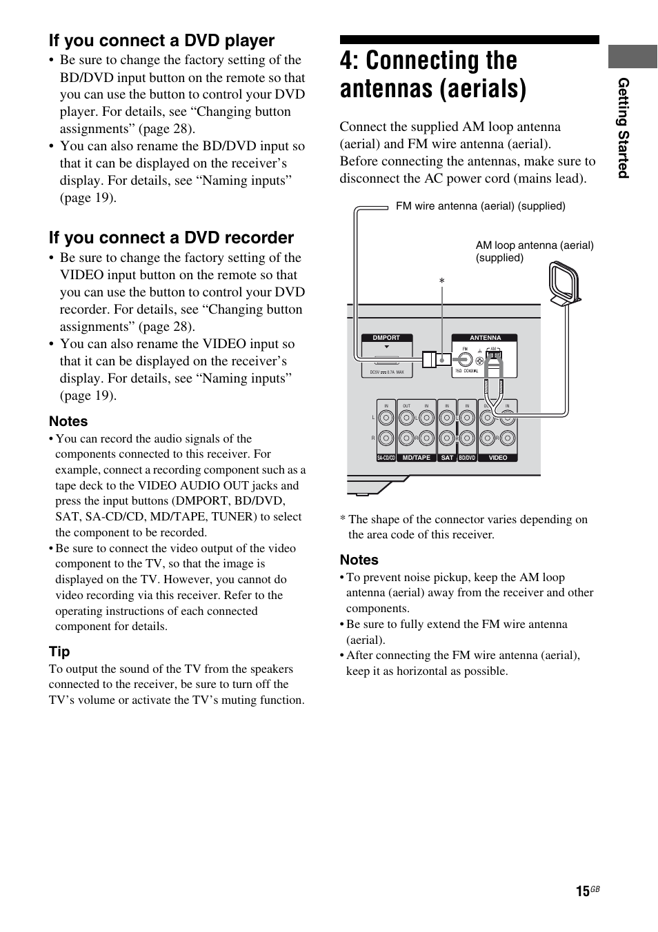 Connecting the antennas (aerials), If you connect a dvd player, If you connect a dvd recorder | Getting star ted | Sony STR-DH100 User Manual | Page 15 / 36