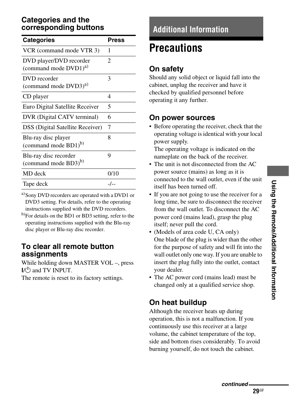 Additional information, Precautions, Categories and the corresponding buttons | On safety, On power sources, On heat buildup | Sony STR-DH100 User Manual | Page 29 / 36