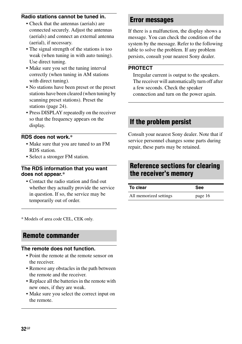 Sony STR-DH100 User Manual | Page 32 / 36