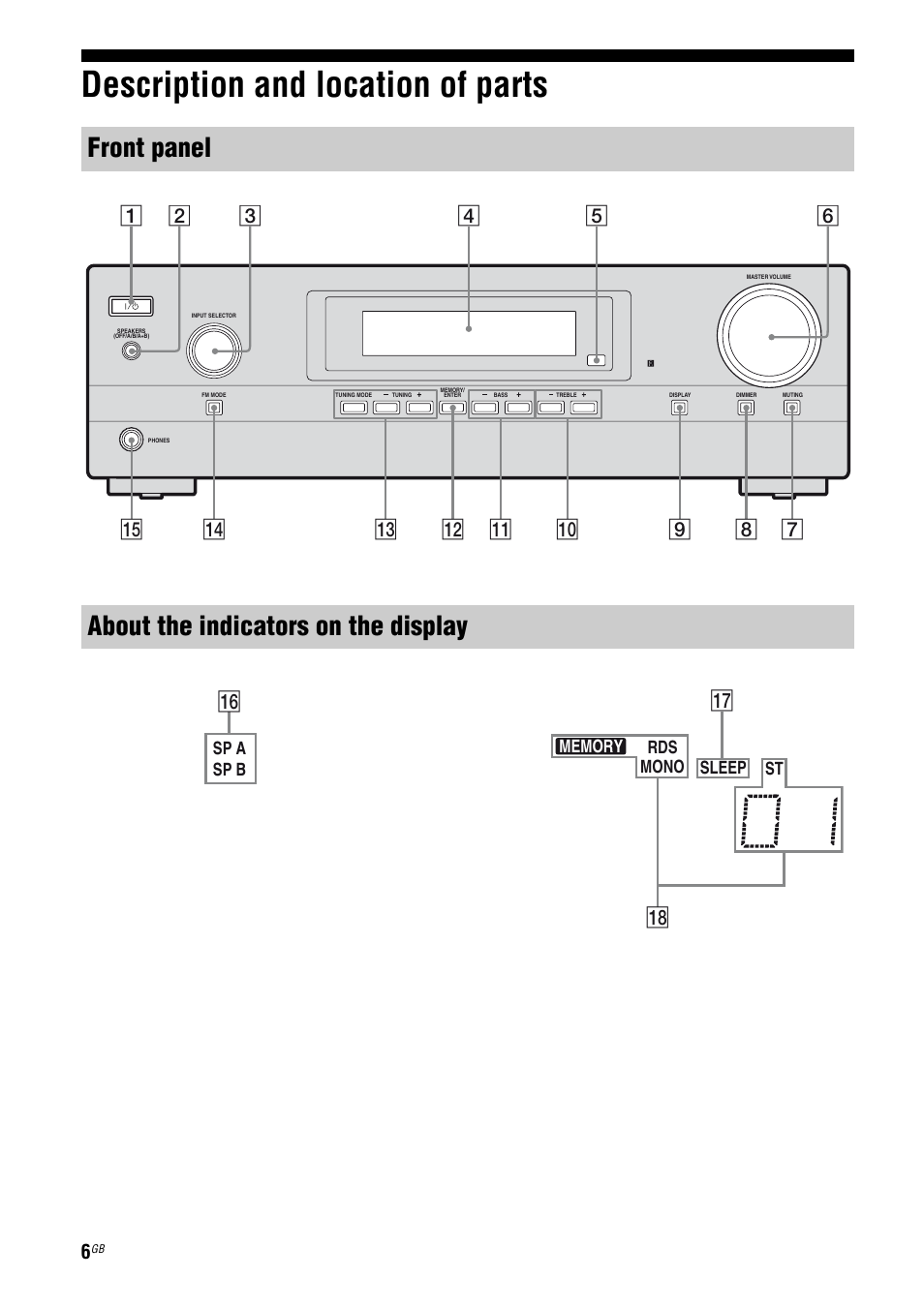 Description and location of parts, Front panel about the indicators on the display, Qh qj qk | Sony STR-DH100 User Manual | Page 6 / 36