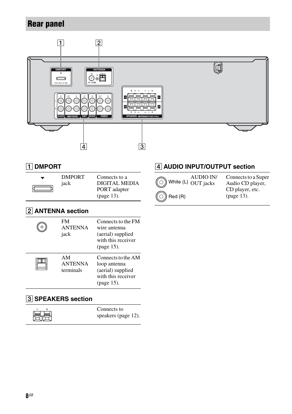 Rear panel, A dmport, Connects to sp eakers (page 12) | White (l) red (r) | Sony STR-DH100 User Manual | Page 8 / 36