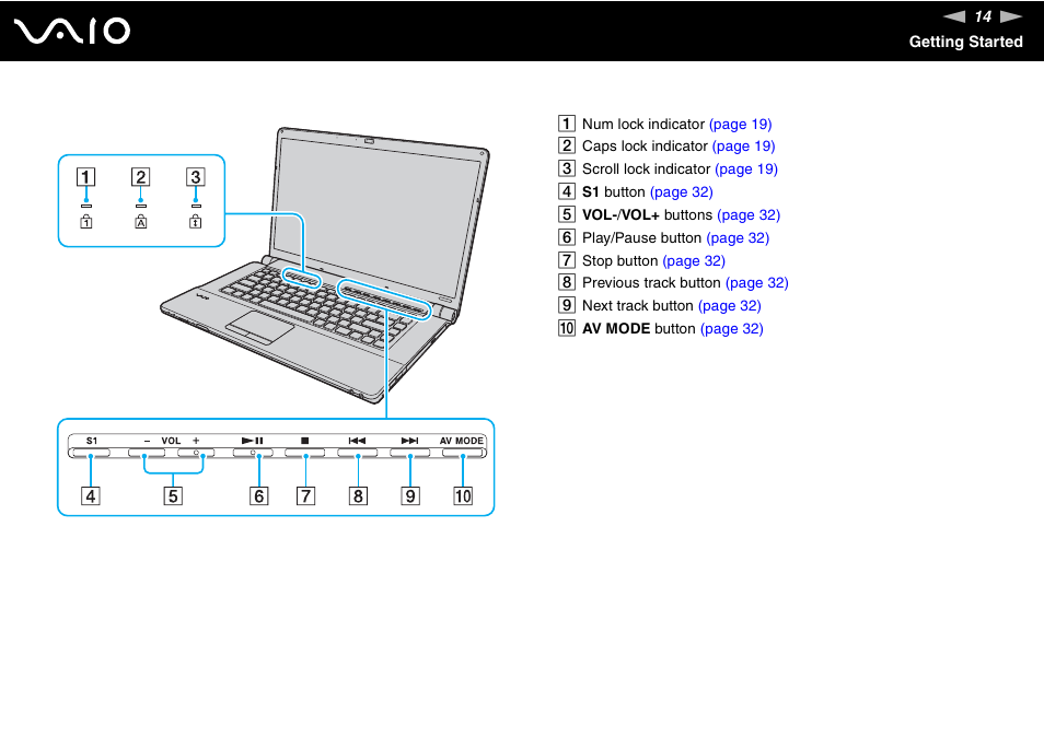 Sony VAIO VGN-FW200 User Manual | Page 14 / 186