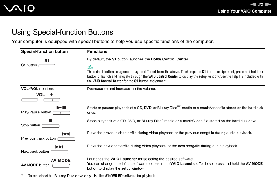 Using special-function buttons | Sony VAIO VGN-FW200 User Manual | Page 32 / 186